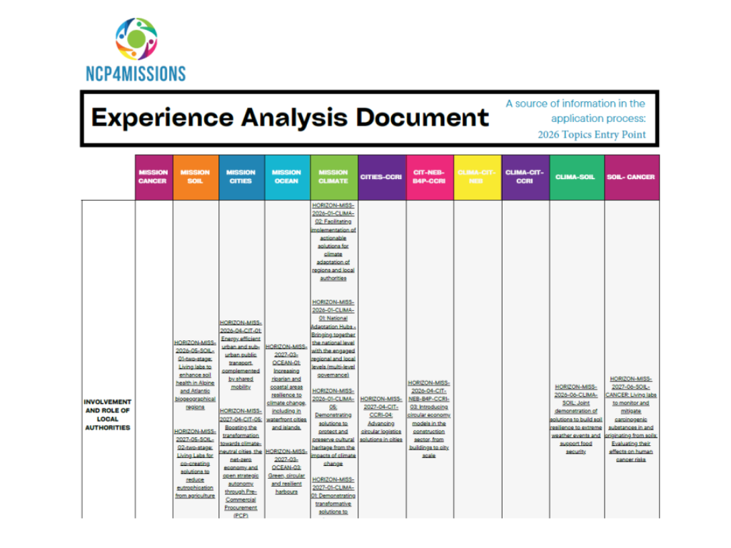 EU Missions: pubblicato nuovo documento Experience Analysis